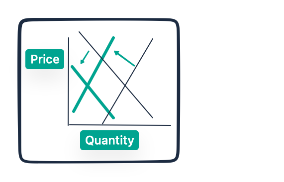 supply and demand for pizza