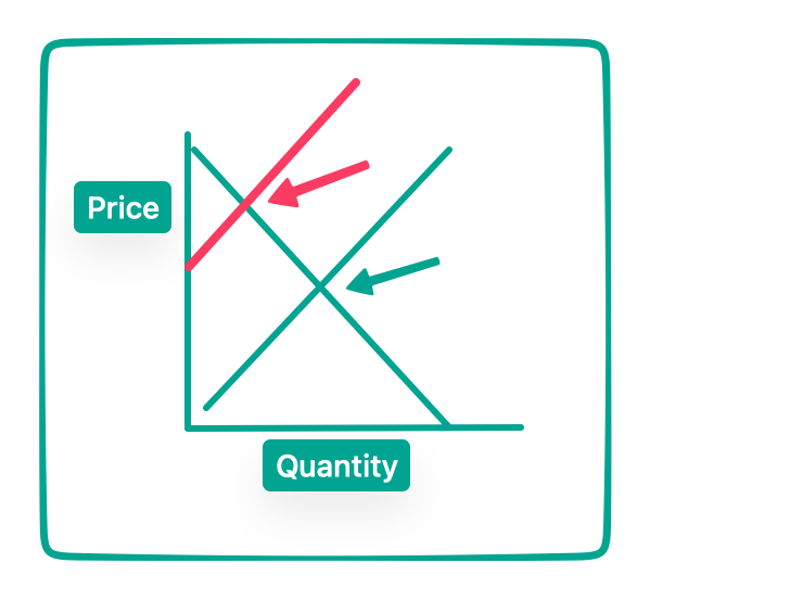 artificial Christmas tree prices