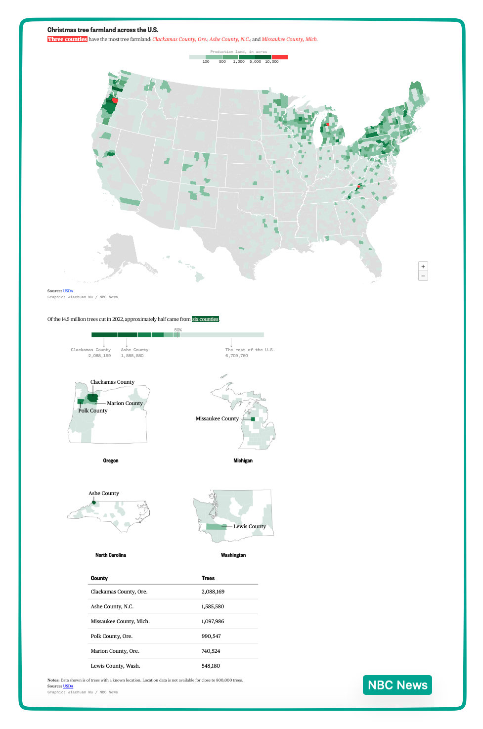 Christmas tree supply