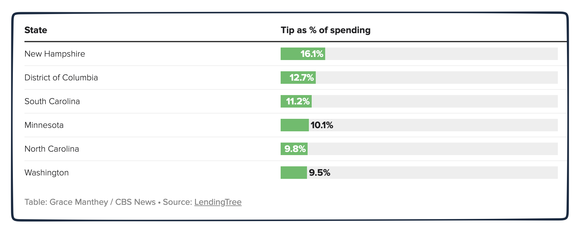 tipping behavior