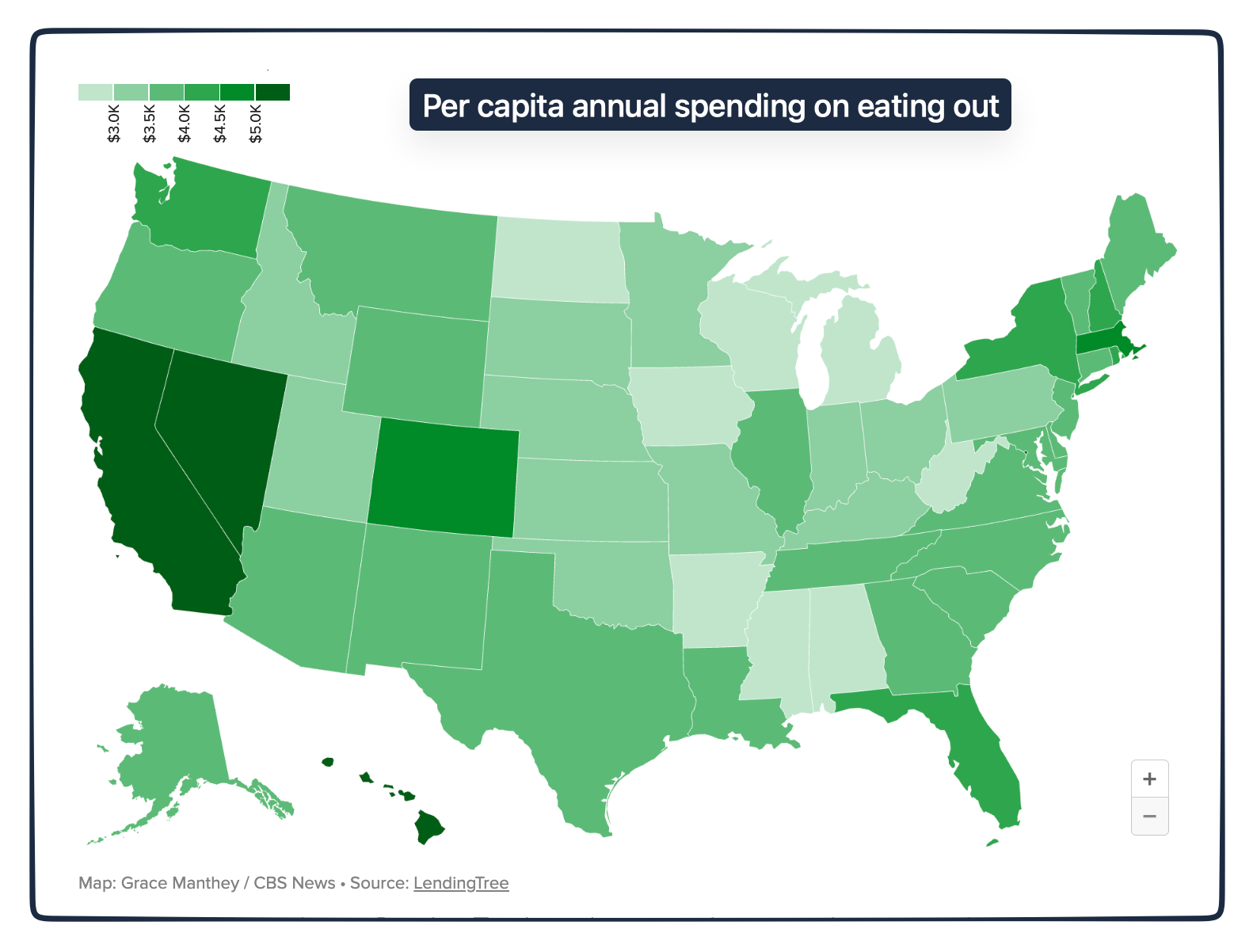 food spending away from home