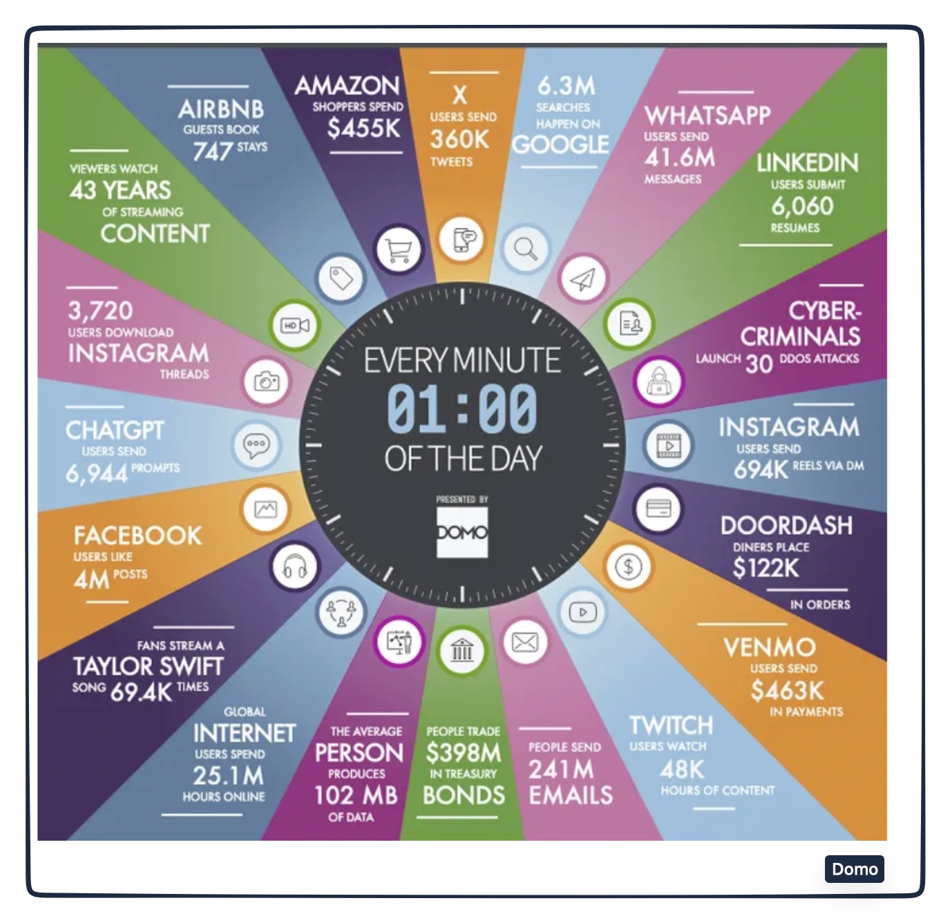 information infrastructure