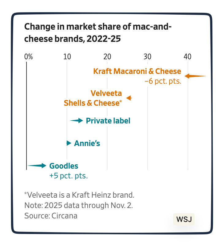 mac and cheese competition