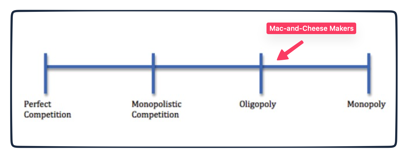 mac-and-cheese competition