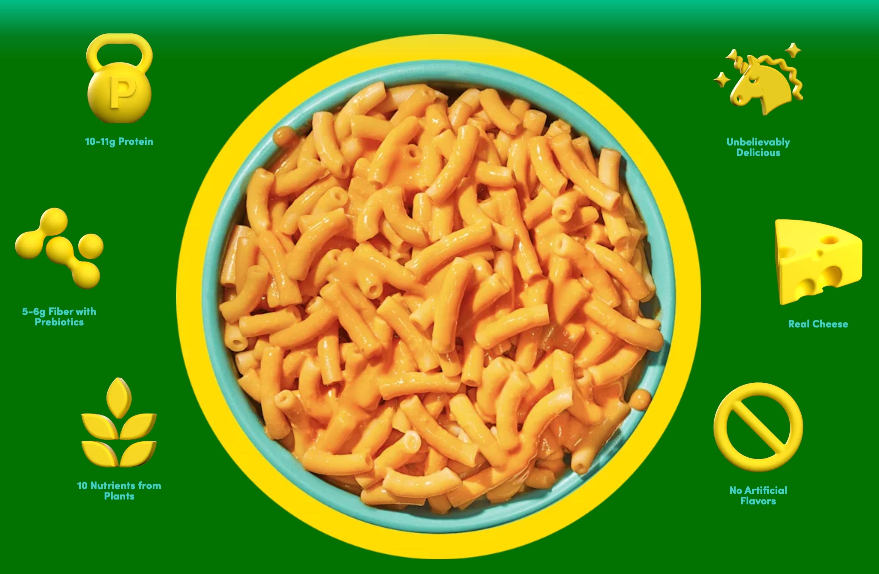 Goodles' competitive strategy