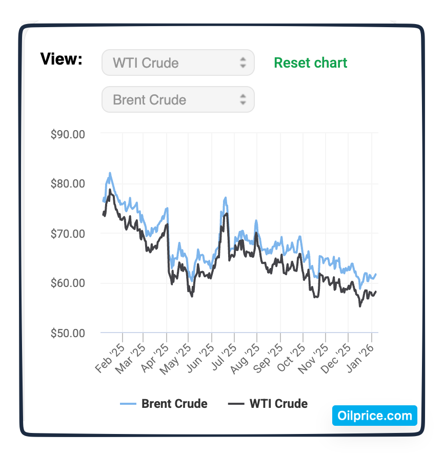 crude oil prices
