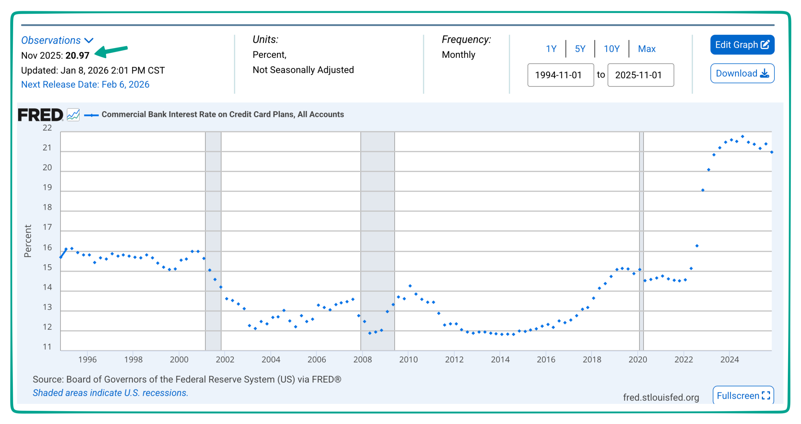 credit card interest rate cap