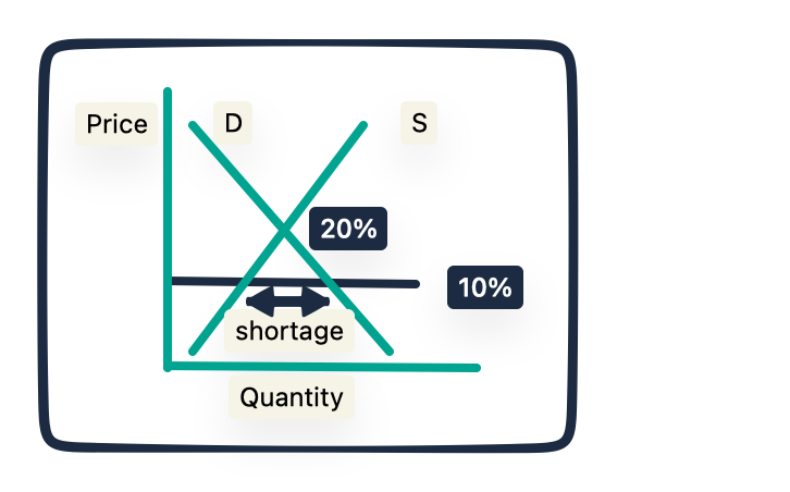 credit card interest rate caps
