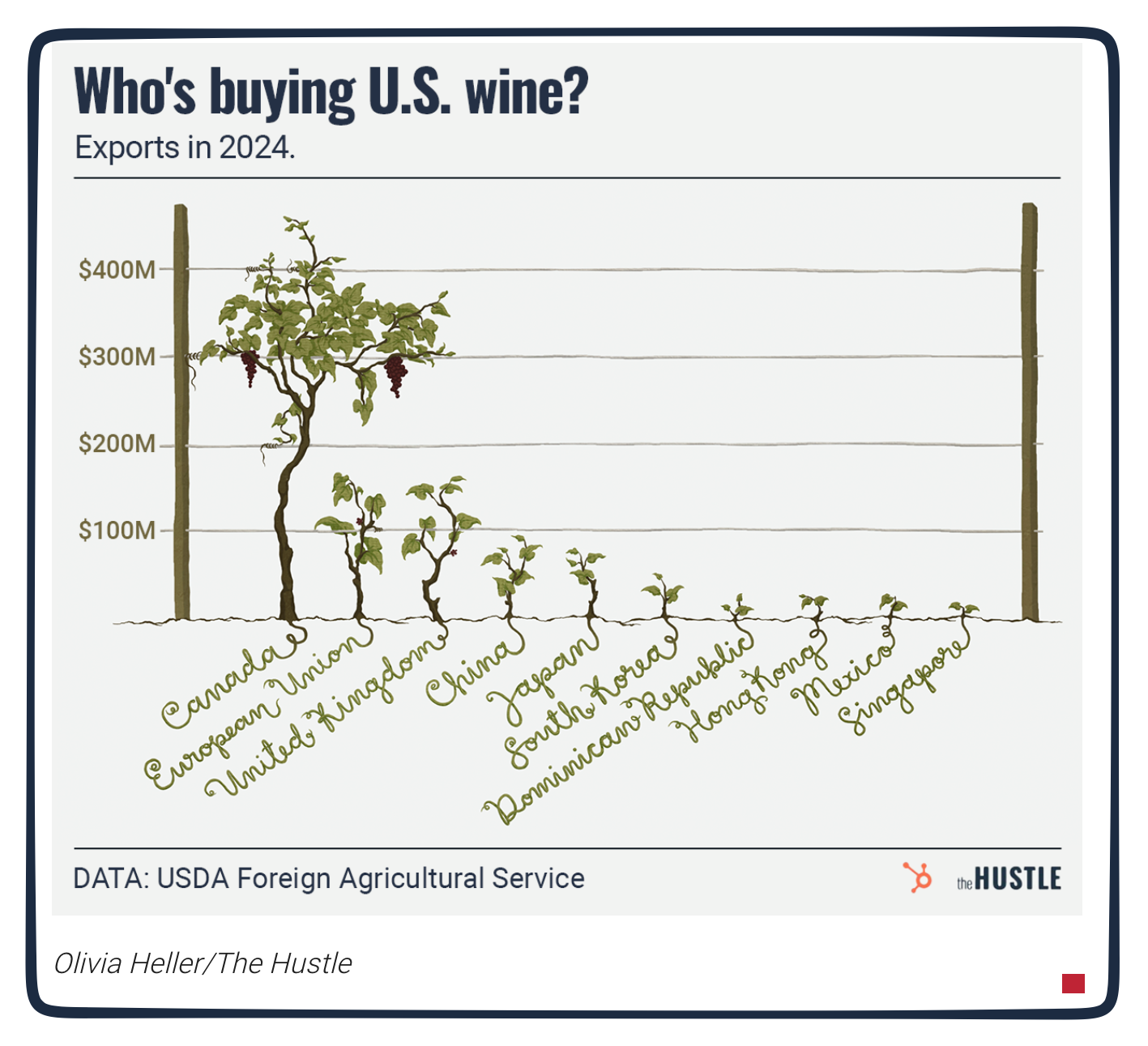 U.S. wine demand