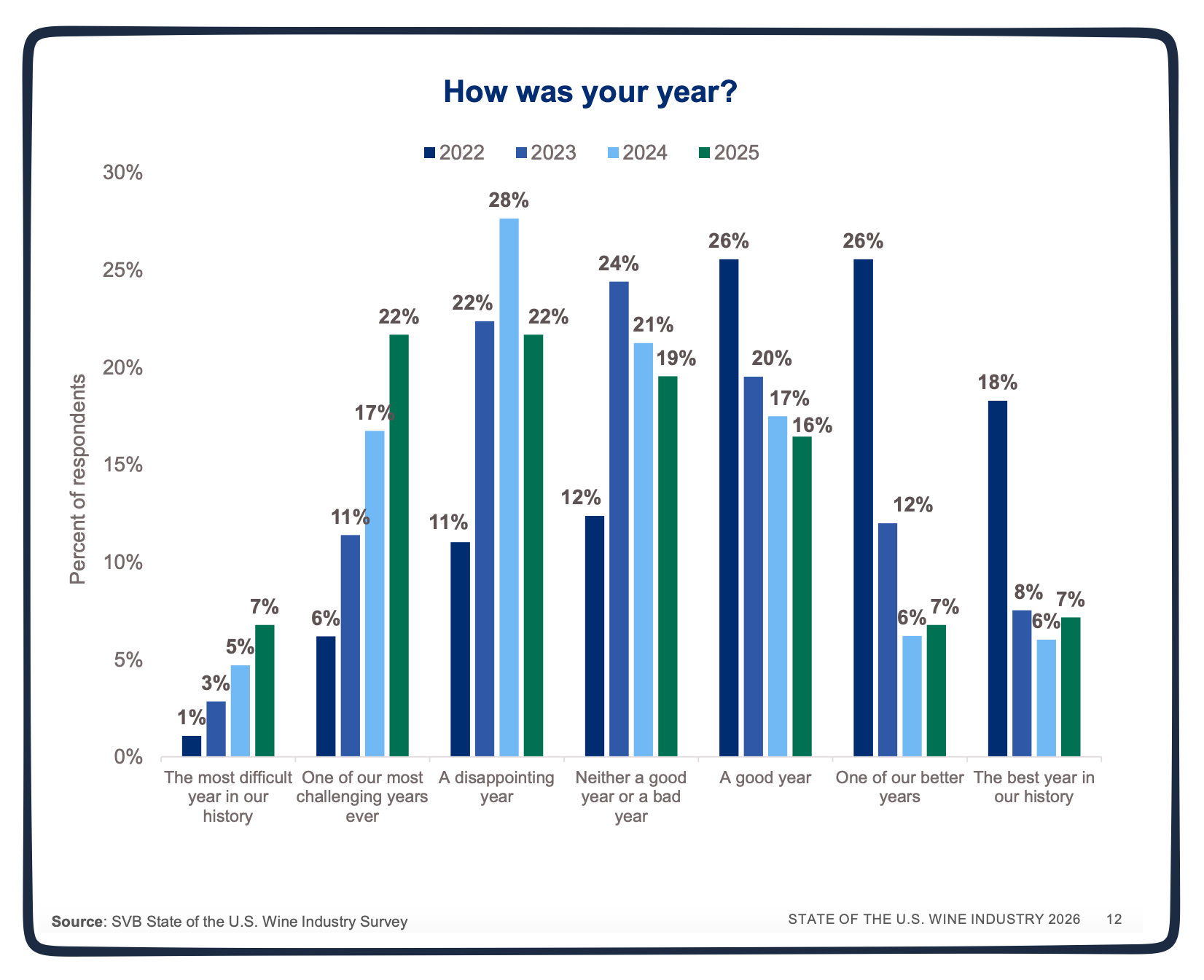 U.S. wine demand