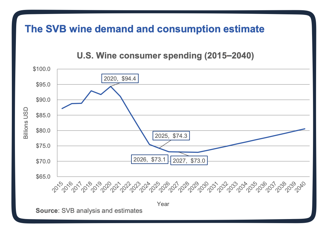 U.S. wine demand