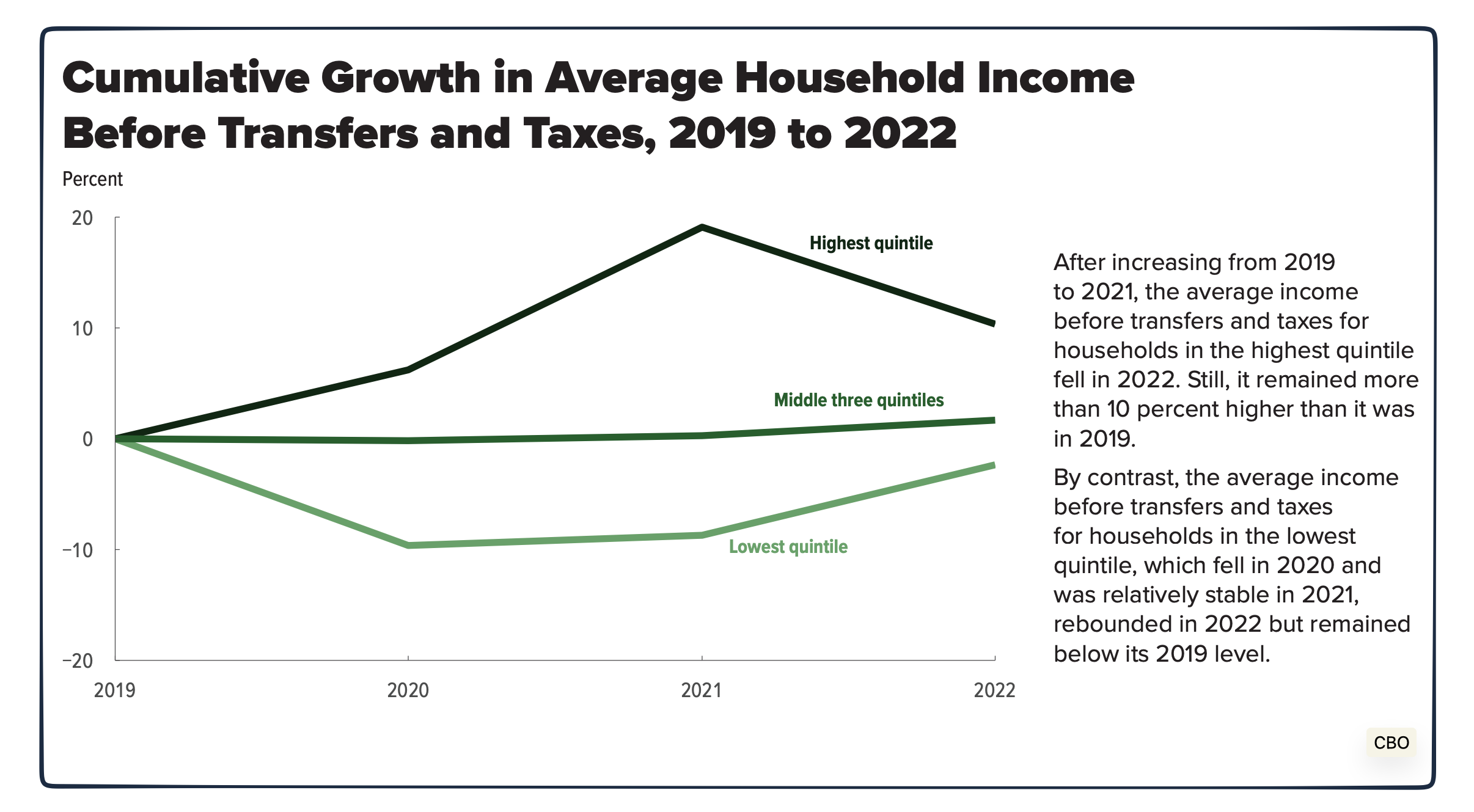 income distribution