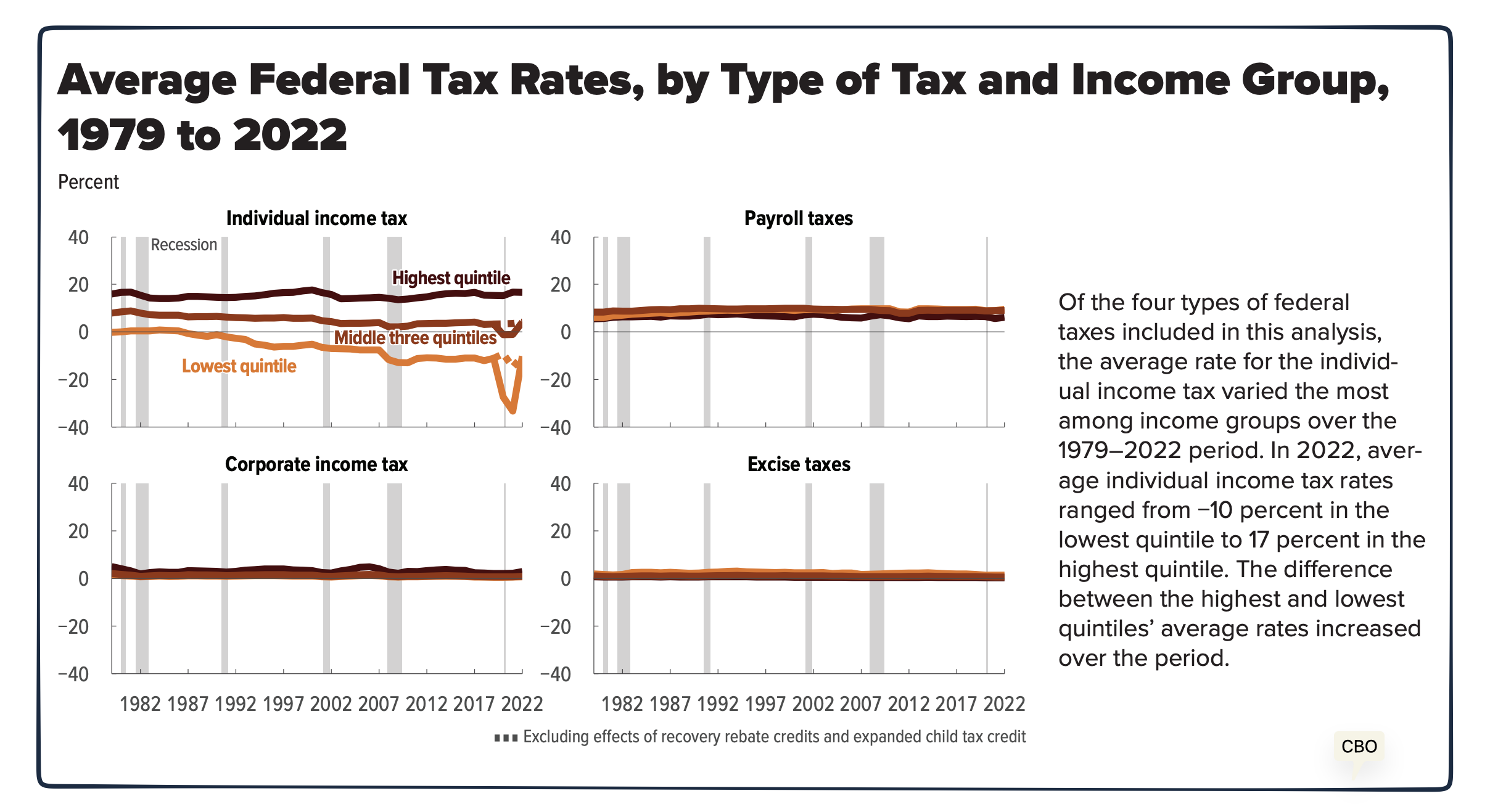 income redistribution