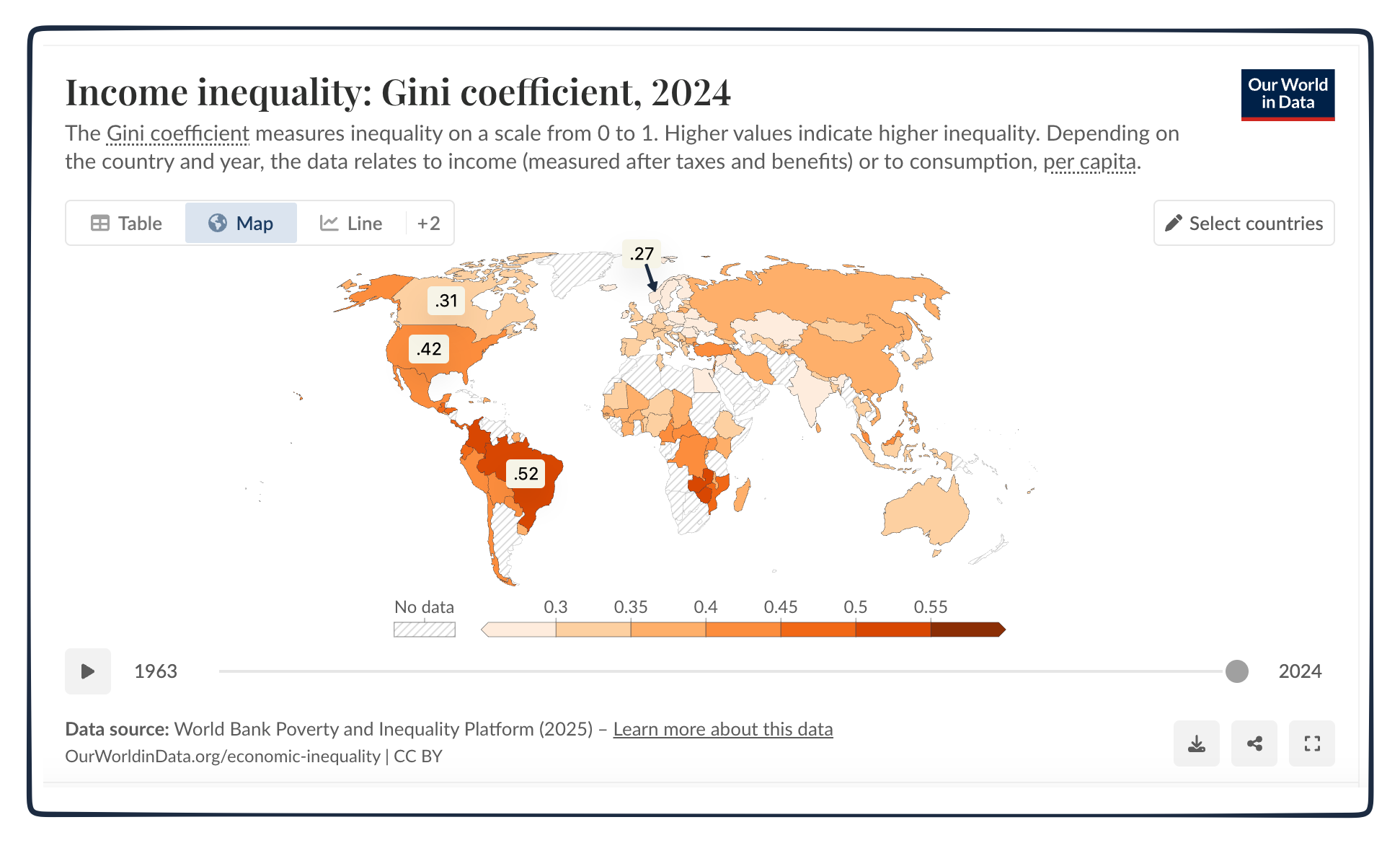 global income distribution