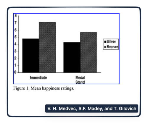 silver medal sadness