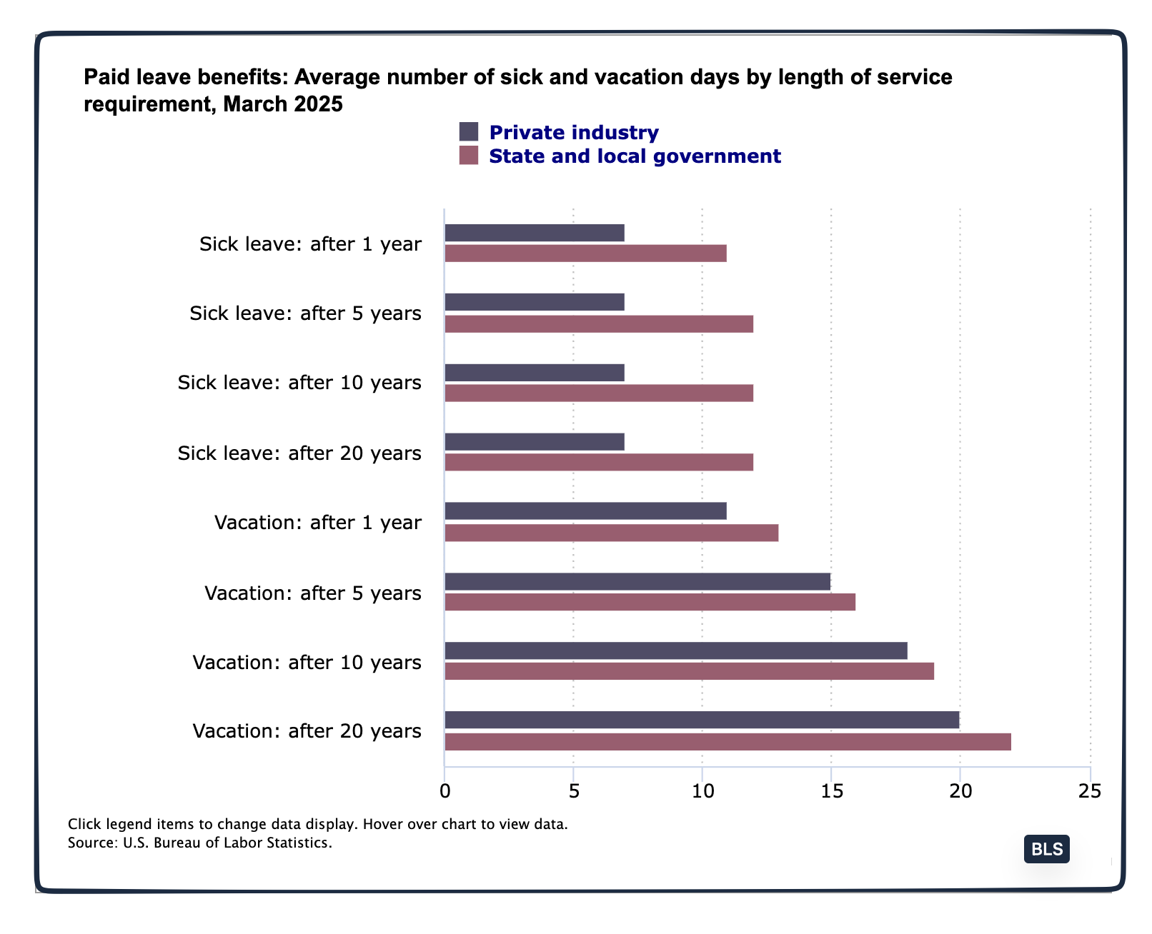 Super Bowl absentees
