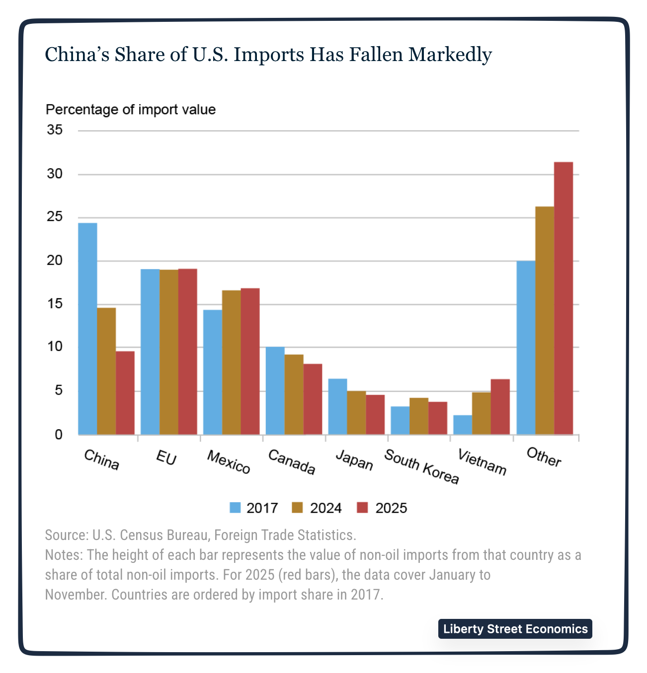impact of Trump tariffs