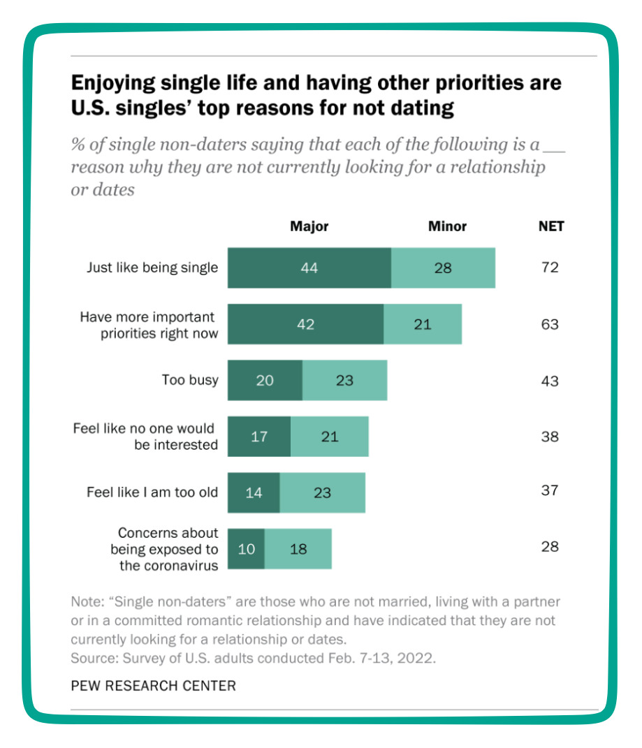 Valentine's economics