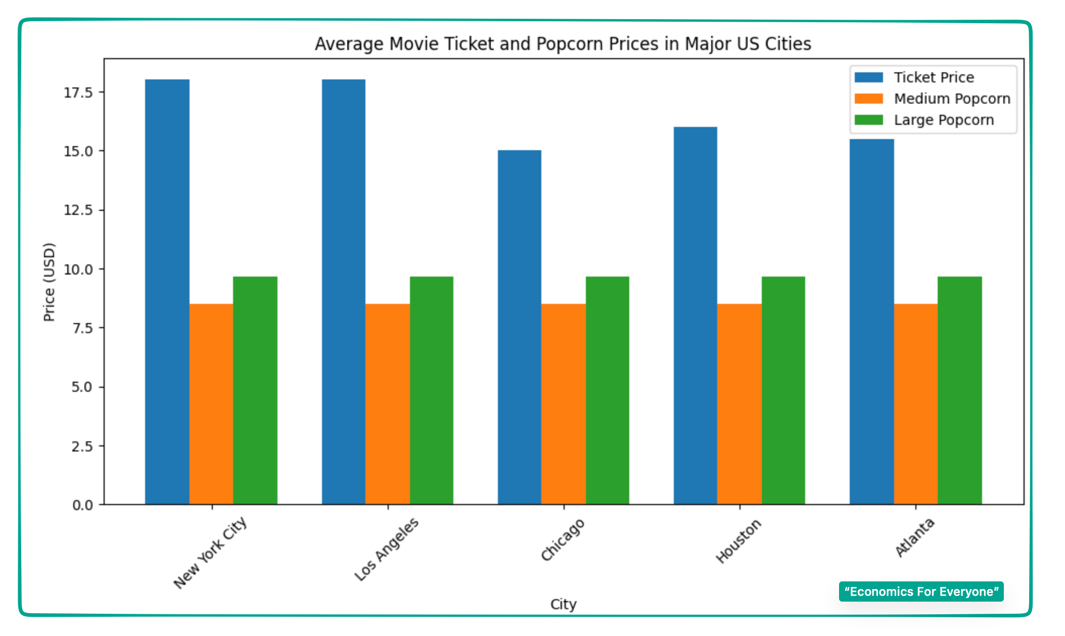 movie theater popcorn