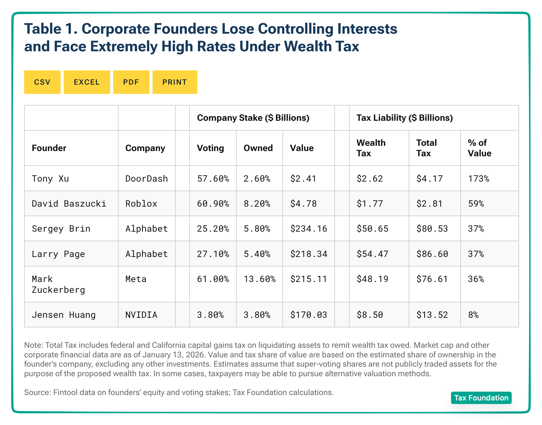California billionaire Tax proposal