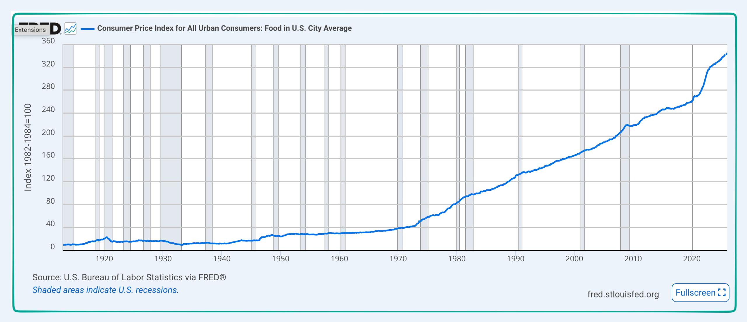 food prices: hikes