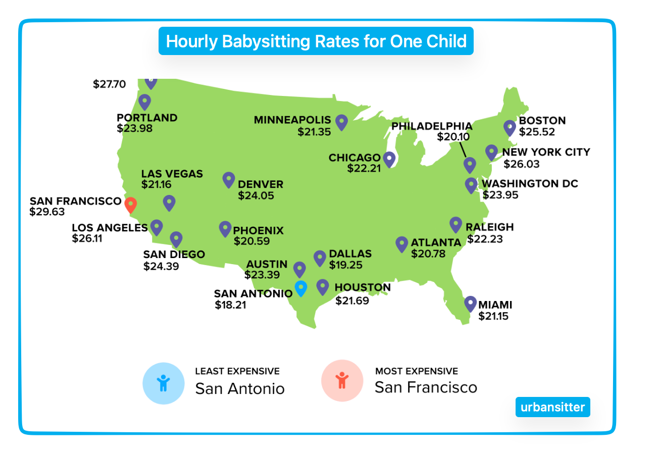 babysitting rates