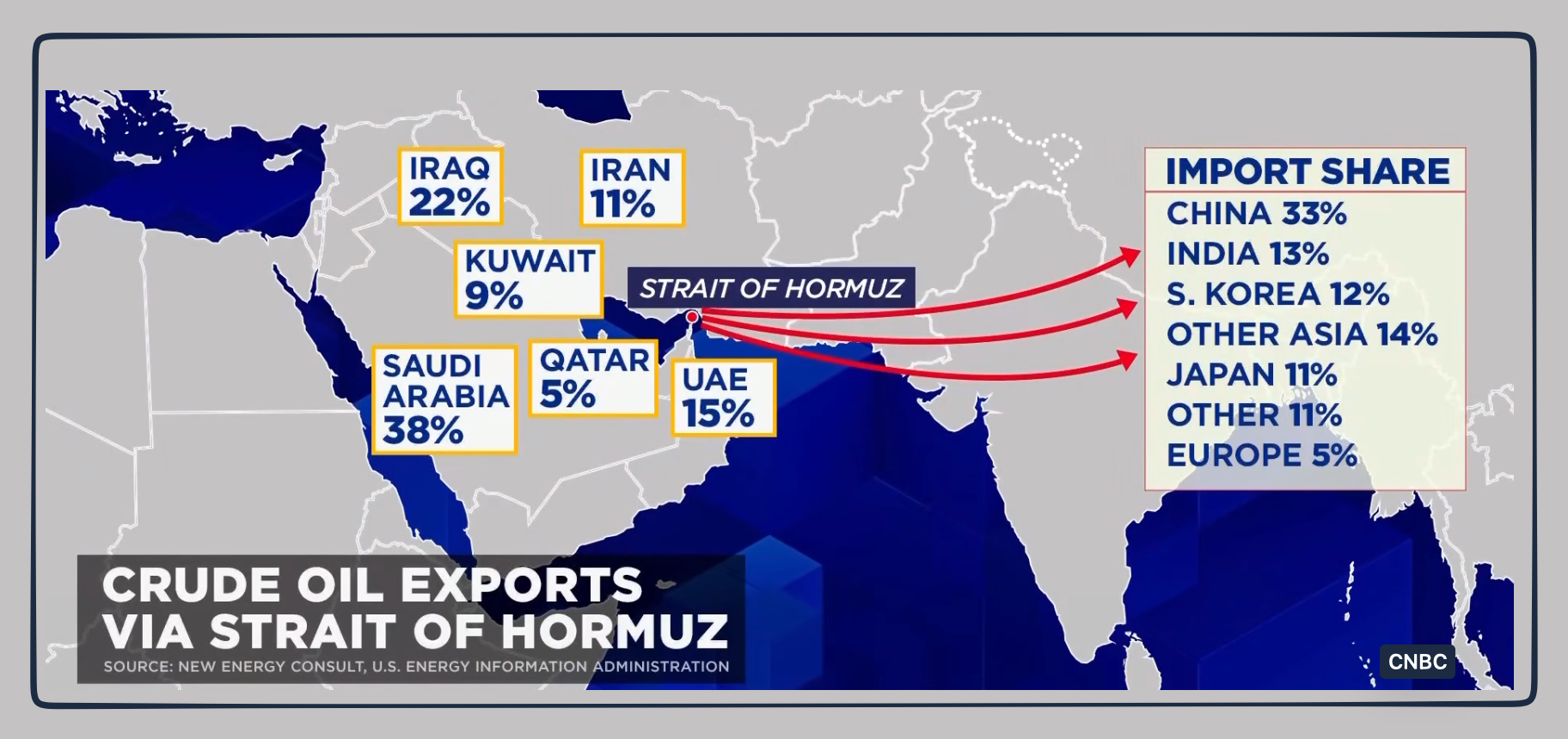 Strait of Hormuz