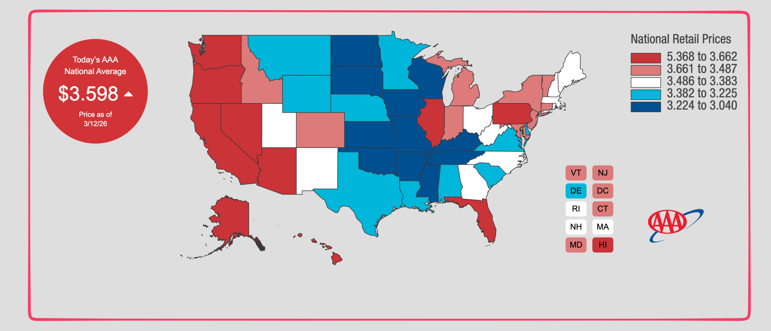 gasoline prices elasticity