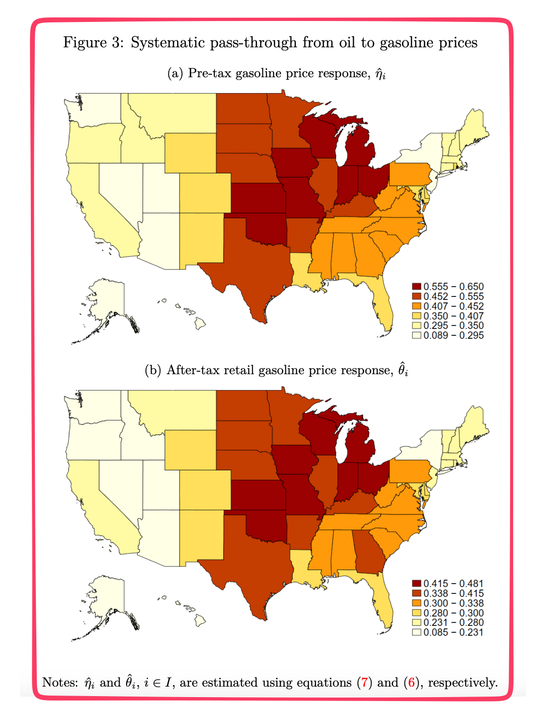 oil price pass-through