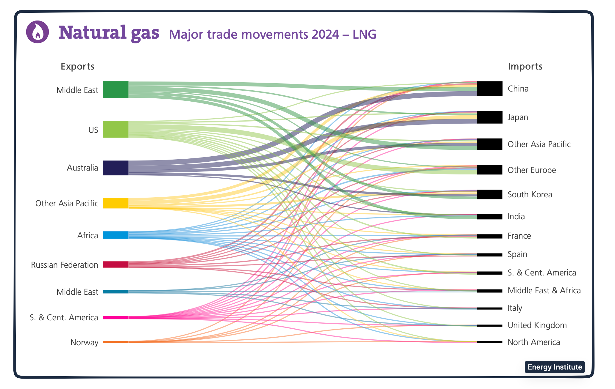 natural gas facts