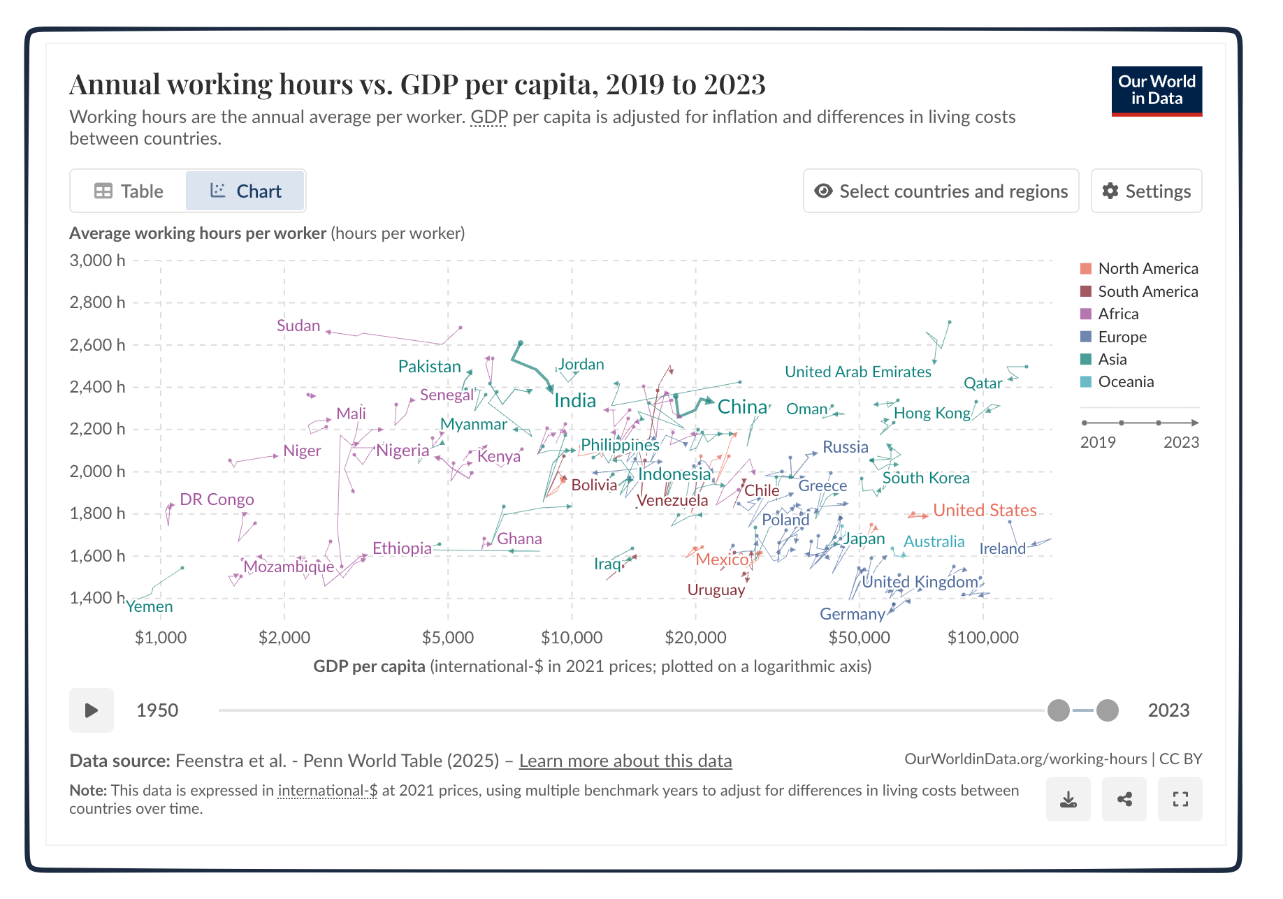 working hours richer countries