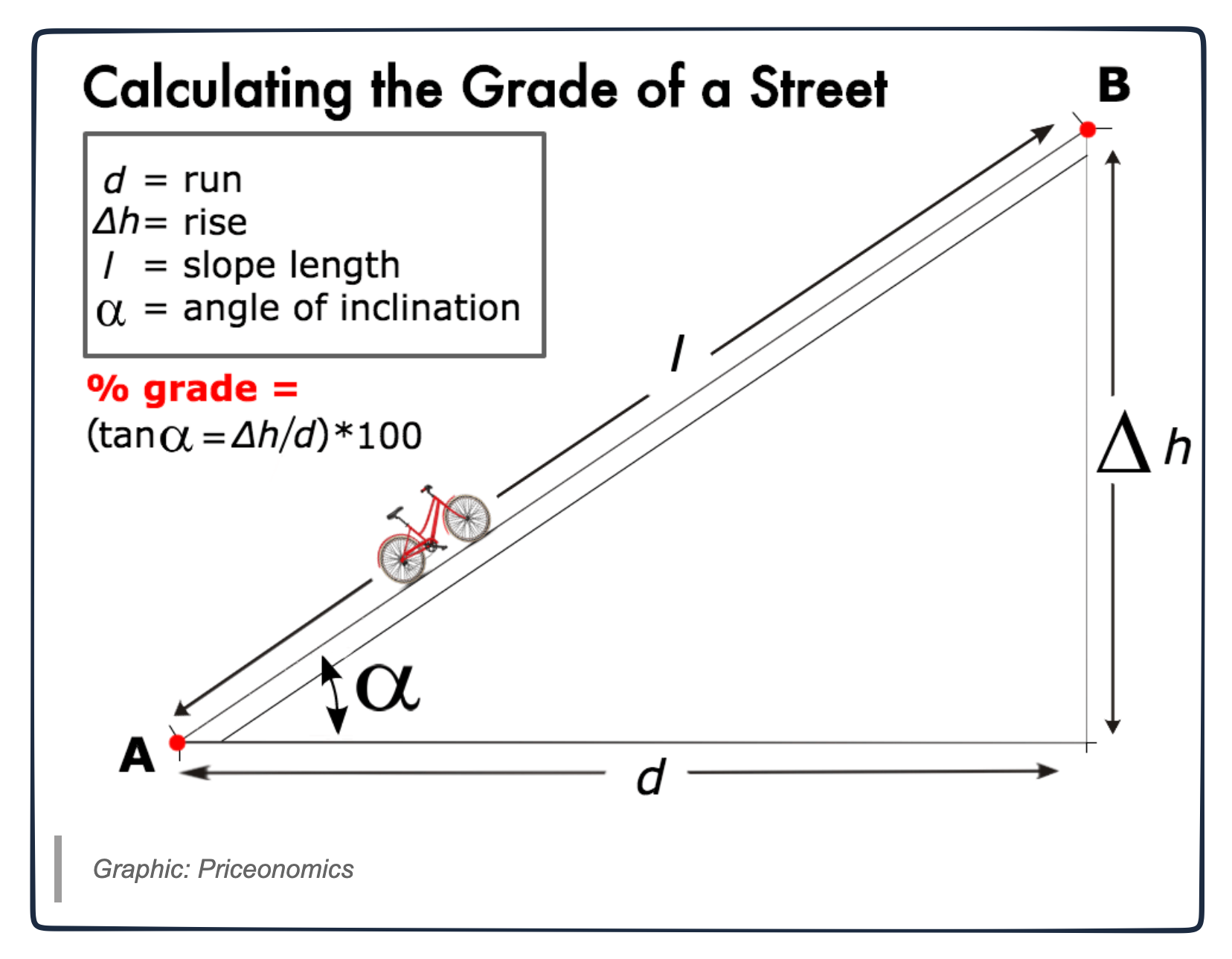e-links hilly cities