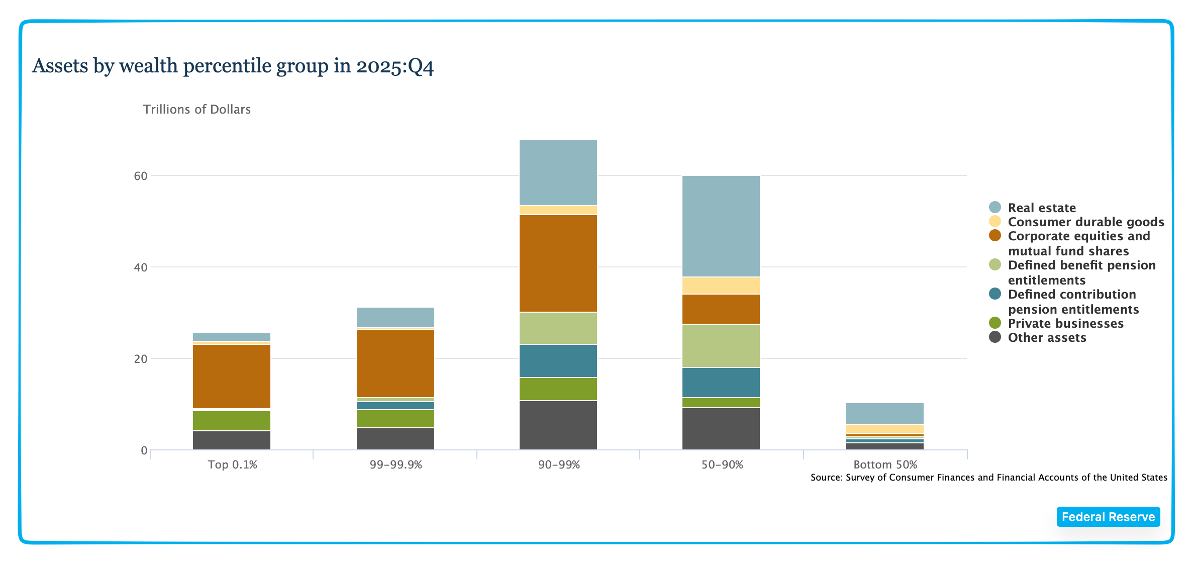 household asset allocation