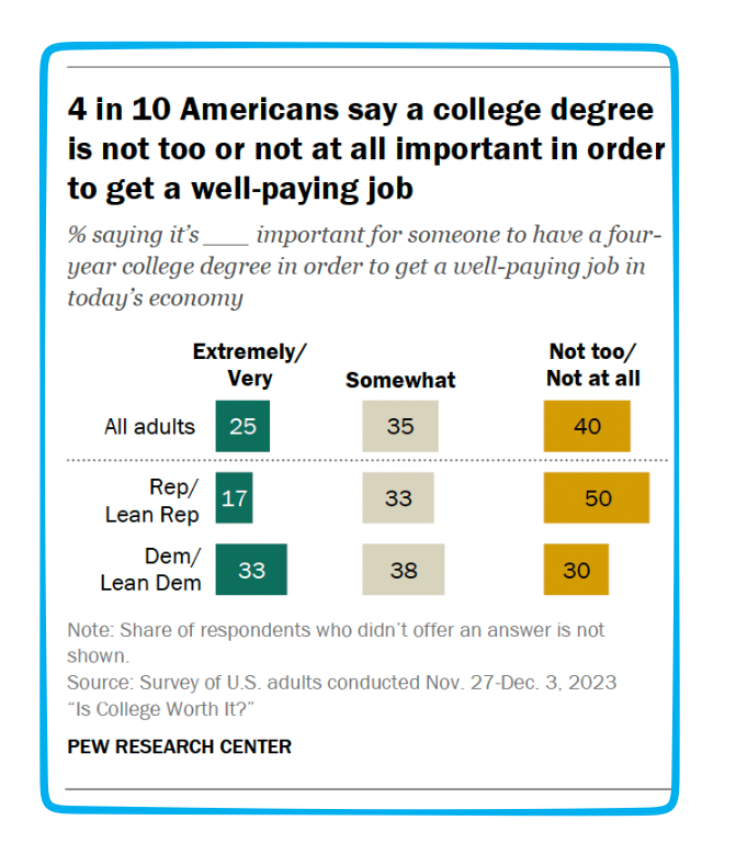 college premium politics