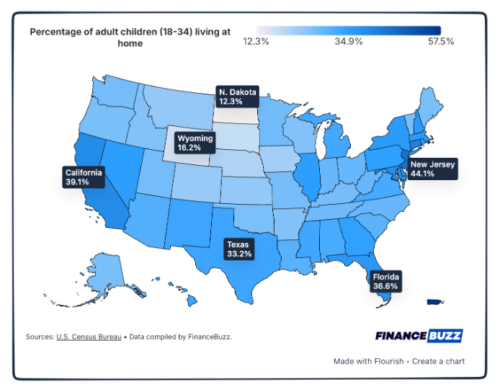 Percentage of adult children living at. home | econlife 