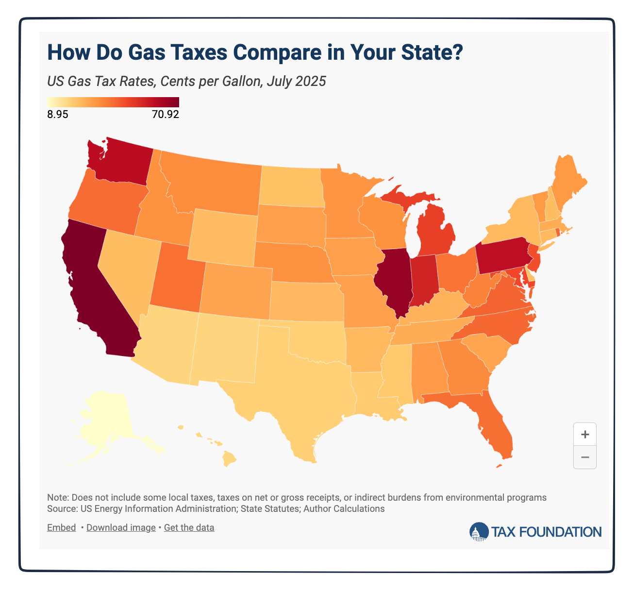 gasoline taxes