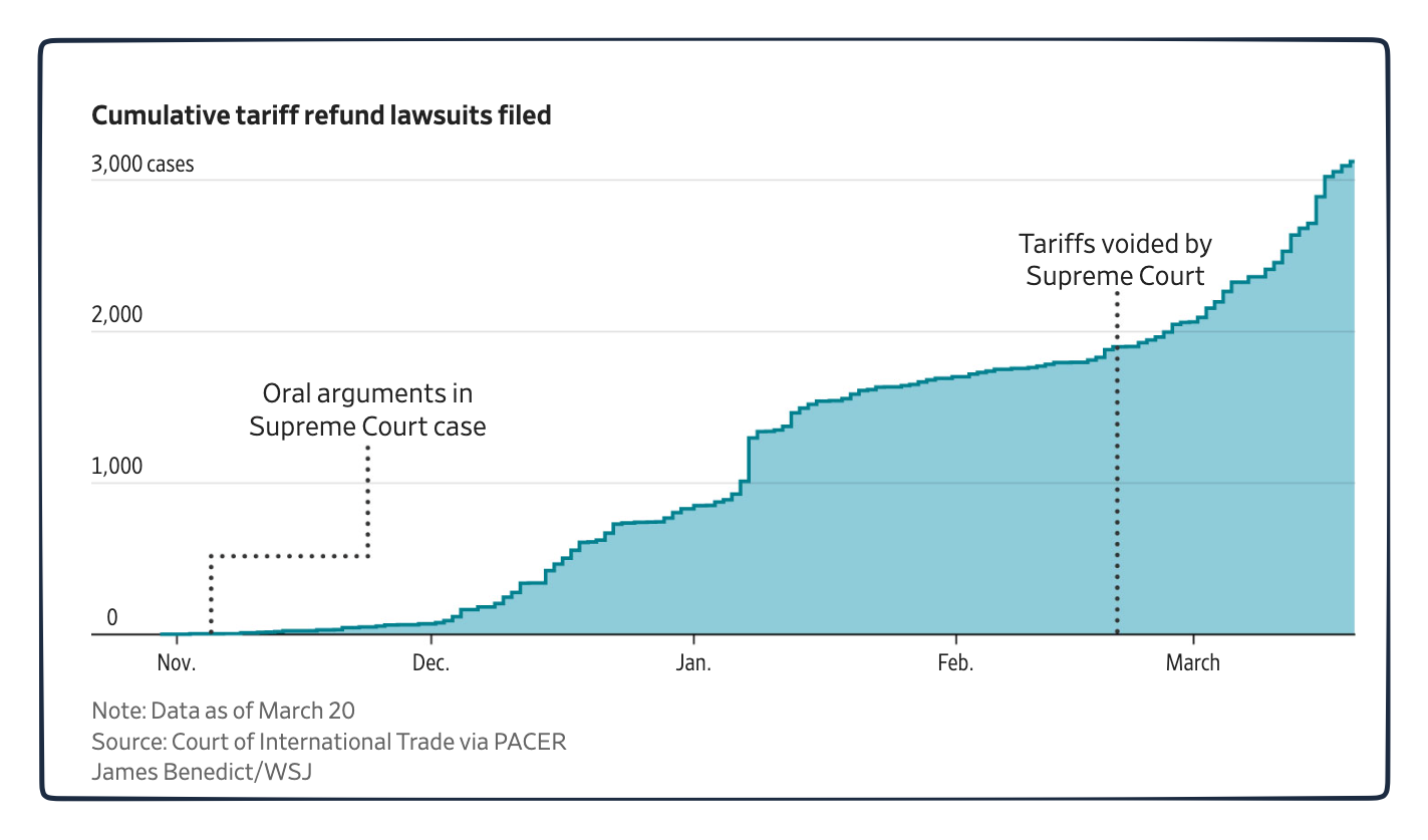 tariff refunds