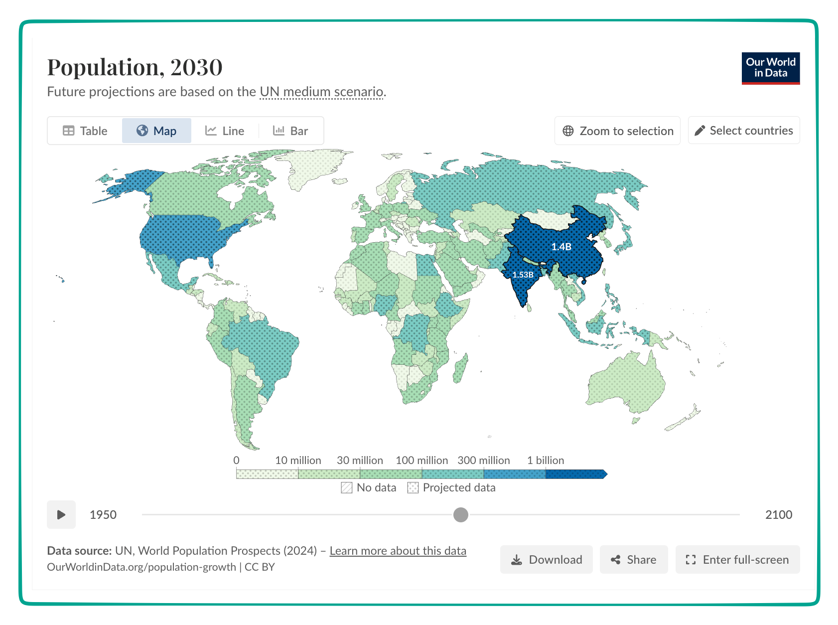 world population projections