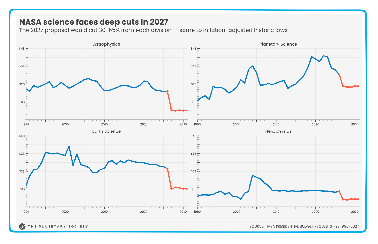 NASA's Budget Cuts Science