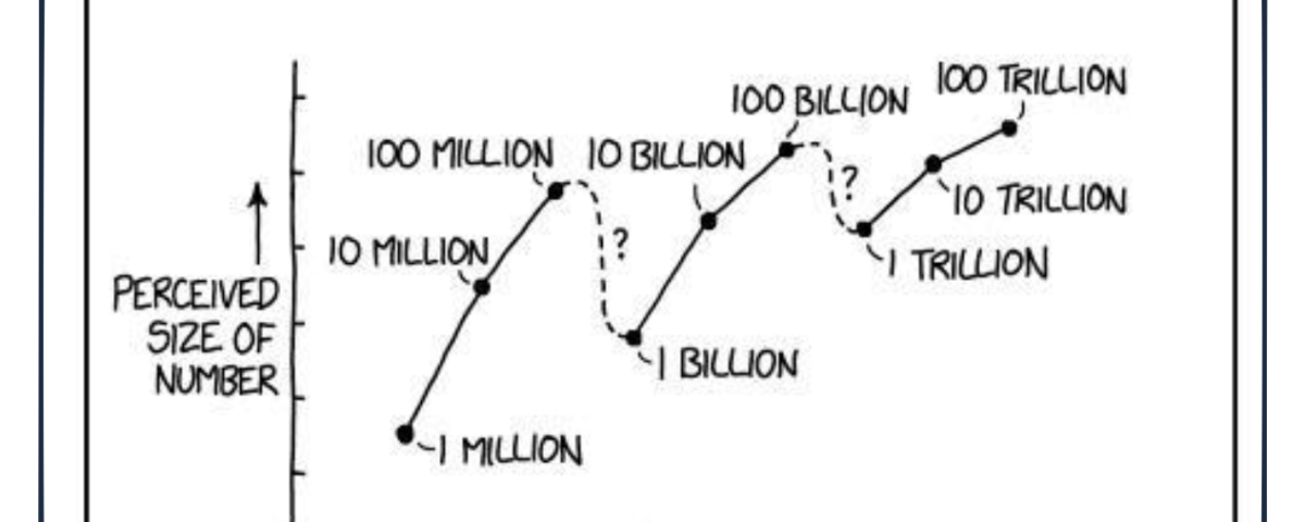 xkcd large budget numbers