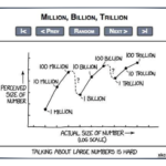 xkcd large budget numbers