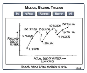 xkcd large budget numbers
