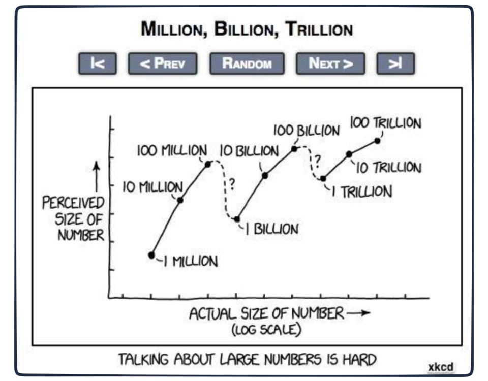 xkcd large budget numbers