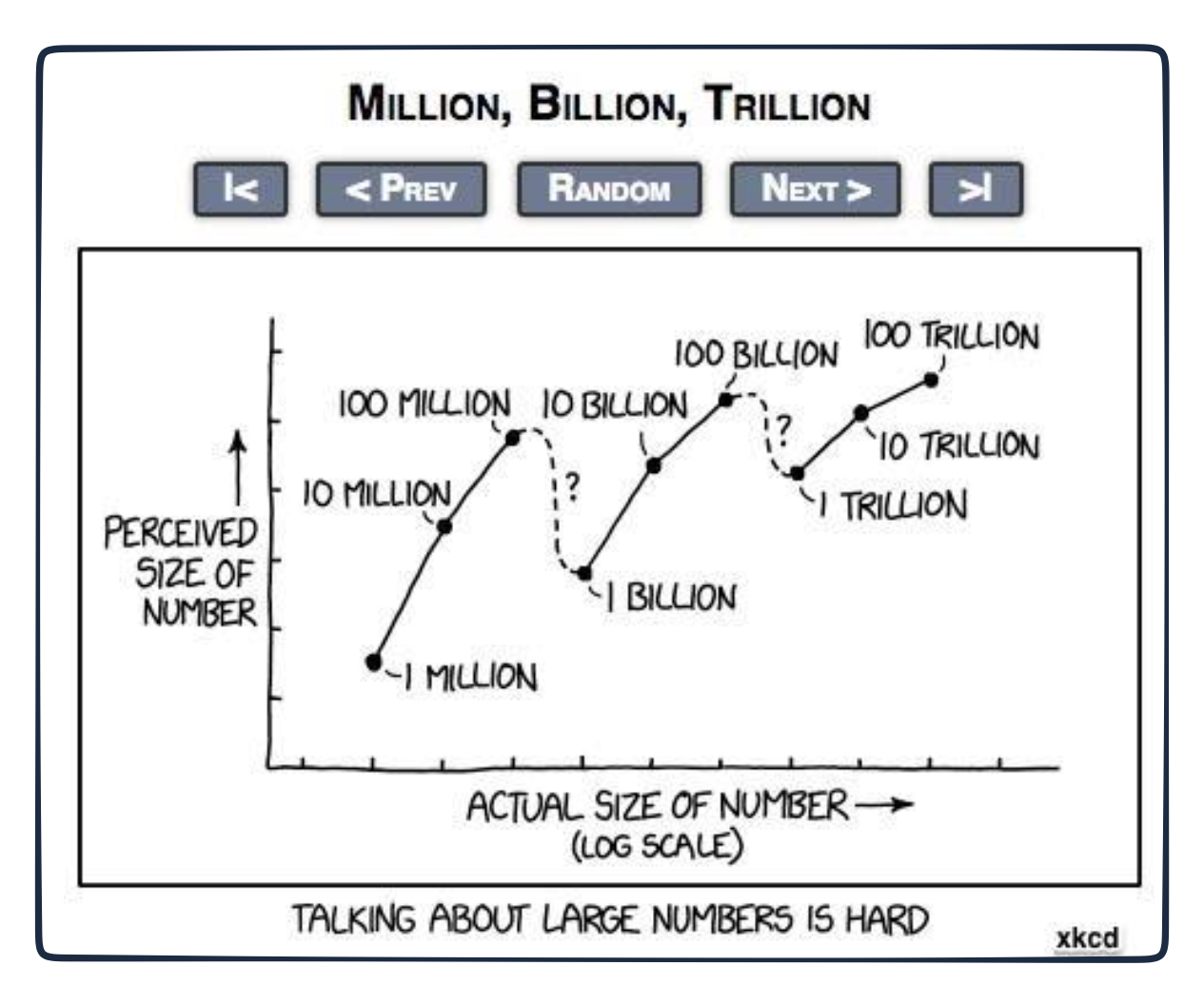 xkcd large budget numbers