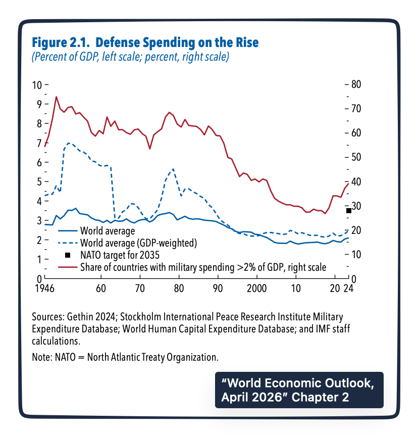 impact of war defense spending
