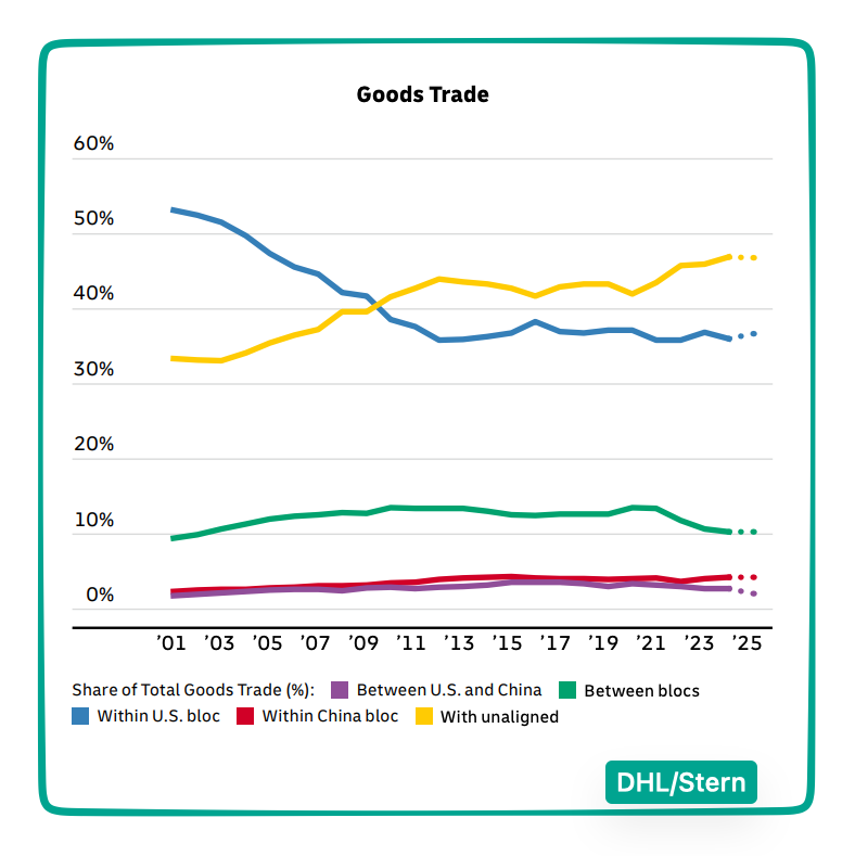 goods trade among friends