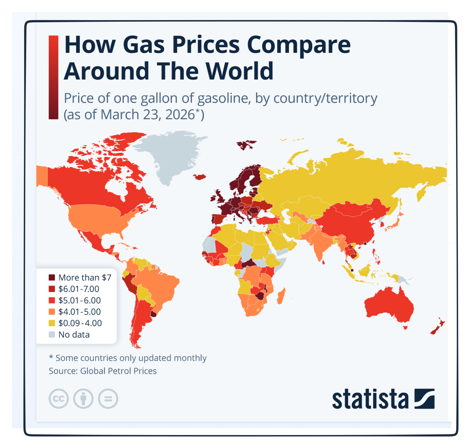 global economic growth and petrol prices