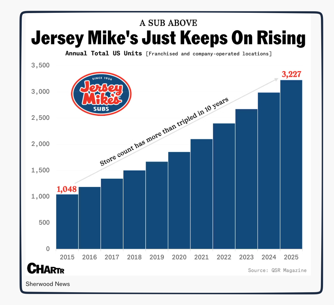 fast food sandwich chains