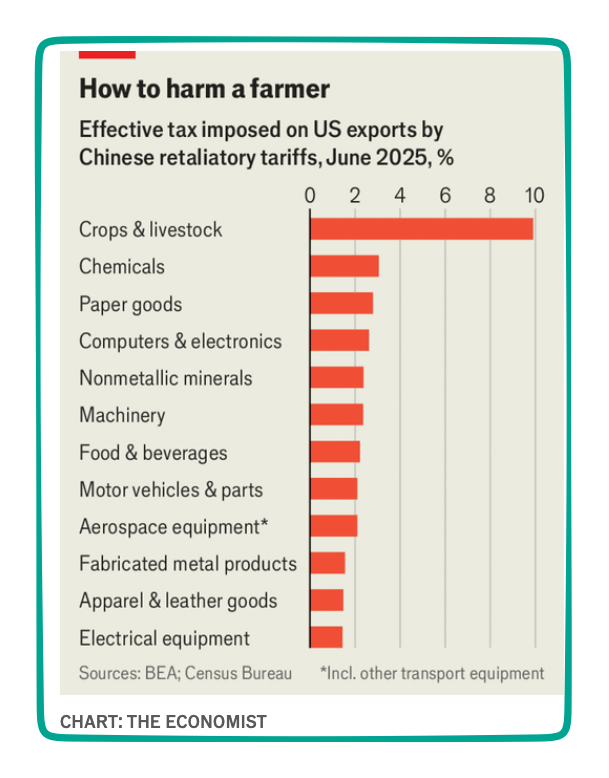 tariffs impact