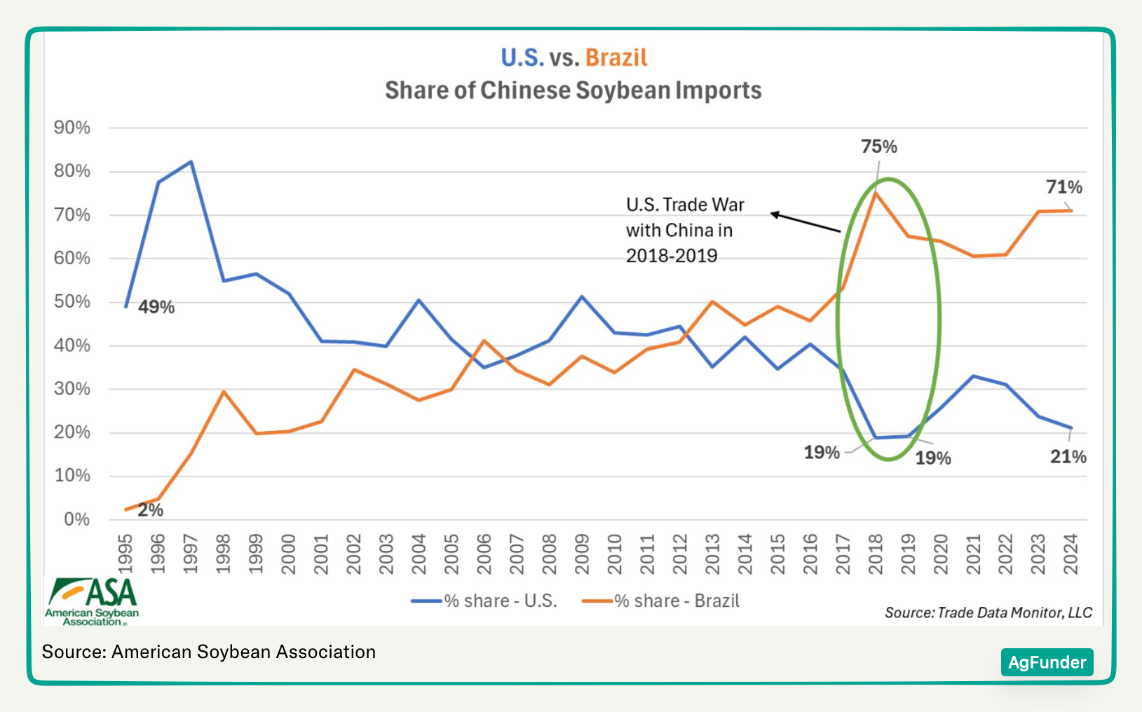 farmers' cost price squeeze